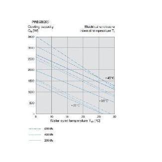 ELD/ELDPWD5302R5.jpg